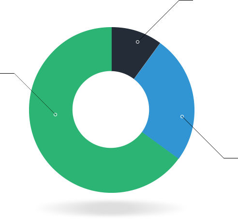 composition de l'actionnariat de WeShareBonds, WeShareBonds, la banque postale, la banque postale pme, business angels, crowdfunding, plateforme de crowdfunding, crowdlending, crédit participatif, financement participatif, crédit pme