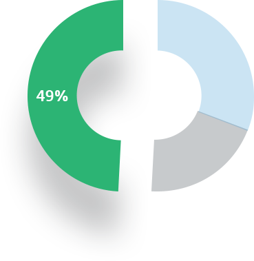 Fonds de crédit, fonds d'investissement, fonds d'investissement paris, fonds obligataire, financer un projet, investir dans une entreprise, investir dans une start up, investir start up, investir dans une pme, financer les PME, crowdlending, crowdlending plateforme, crowlending, pret participatif pme, pret aux entreprises par des particuliers, credit participatif, emprunt participatif, plateforme participative, plateforme pret participatif, cowdfunding, investisseur projet innovant, financement entreprise par particulier