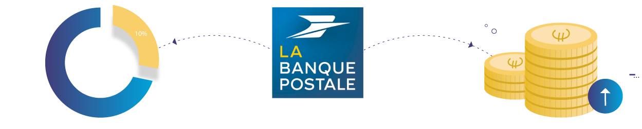 la banque postale, banque postale, association, partenariat, crowdfunding pme, financement participatif pme, pret particulier aux entreprises, pret particulier entreprise, financement entreprise par particulier, rendement, défiscalisation, investisseur, obligations sèches, actions simples, valeur mobilière, prêt, capital, croissance, défiscalisables, impôts, professionnel, gratuitement, analyse, entrepreneur, investir, PME, weShareBonds, Obligations, Actions, fiscalité, investissements, investisssment, maturité, taux, intérêt, ISF, IR, capital, projets, entreprise, Epargne, labanquepostale, la banque postale particuliers, la banque postale particulier, www banque postale, www la banque postale, la banqu postale, www.banque postale, crowdfunding, crowdlending, lbp particuliers, labanquepostale, banque postal, banque postale particuliers, la banque poste, labanquepostal, www la banque postale, wesharebonds