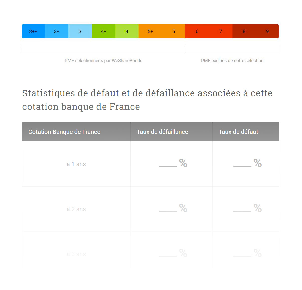 Echelle de la cotation banque de france pour la notation fiben