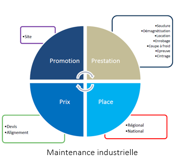 ARTIS, wesharebonds, crédit participatif, crowdfunding, crowdlending, financement participatif, crédit pme, plateforme de financement participatif, plateforme crowdfunding