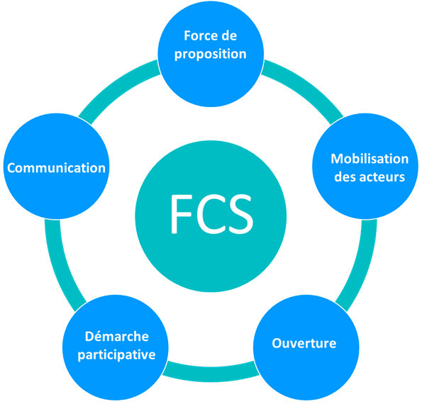 Business model, entreprise, business-plan, business-model, capital intesnive, cout fixe, fabless, licence, franchise, modèle integre, wesharebonds, clients, fournisseurs, marché, westudy, we, strudy, crowlending