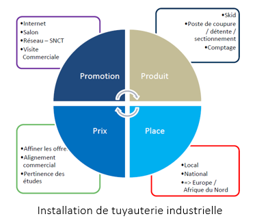 ARTIS, wesharebonds, crédit participatif, crowdfunding, crowdlending, financement participatif, crédit pme, plateforme de financement participatif, plateforme crowdfunding