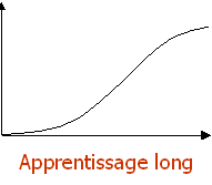 apprentissage long cycle de vie, cycles, produits et services, le cycle de vie d'un produit, produit, offre, demande, adoption