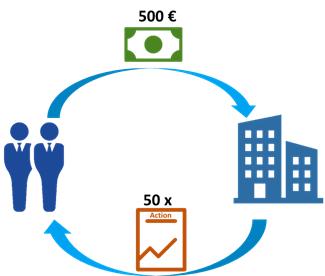 WeStudy, WeShareBonds, Augmentation de capital, action, actions, entreprises, dividendes, actionnaires, les capitaux propres, ressources, financement, lever de fonds