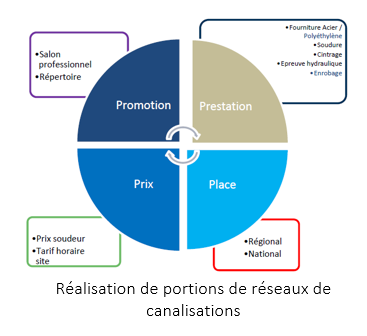 ARTIS, wesharebonds, crédit participatif, crowdfunding, crowdlending, financement participatif, crédit pme, plateforme de financement participatif, plateforme crowdfunding